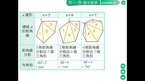 八角形內角和